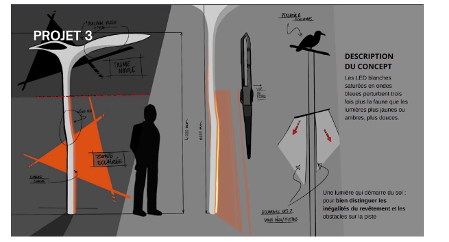 Mise en contexte Projet 3 © City Design Lab