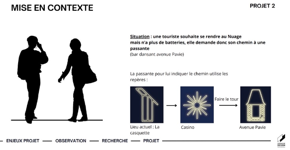 Mise en contexte Projet 2 © City Design Lab