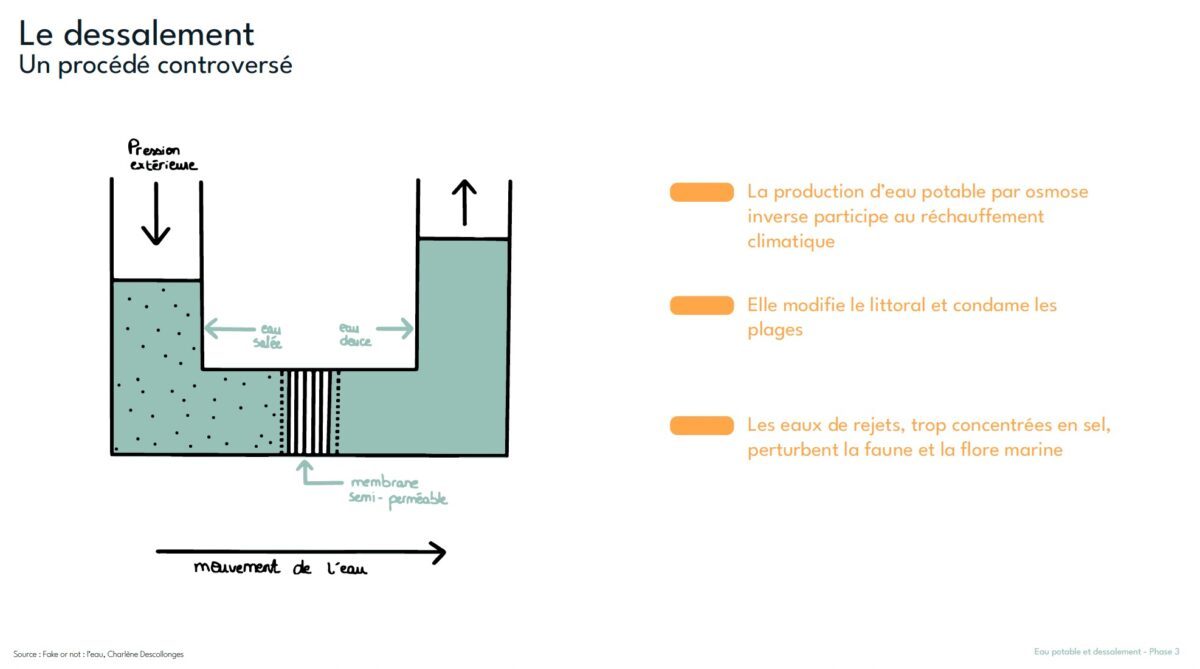 Le dispositif Modulo ©Paloma Planche, City Design Lab